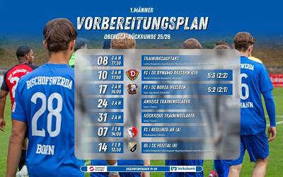 Winter-Vorbereitung unseres Oberligakaders